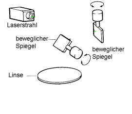 Schema einer Laserbeschriftung